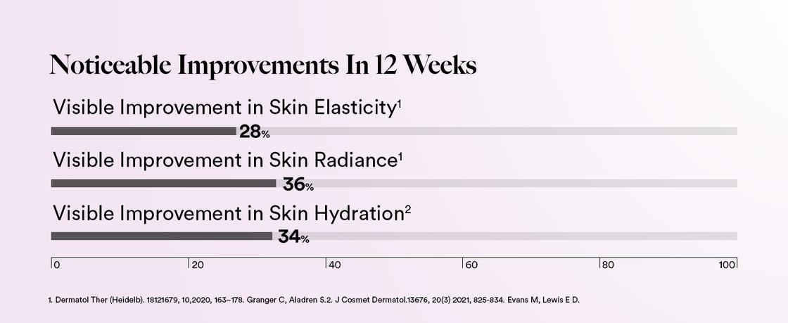 Skin Fuel