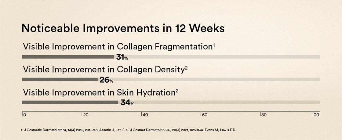 Marine Collagen Peptides