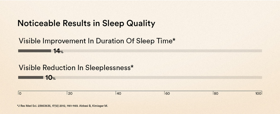 SLOW Ultra Strength MAGNESIUM+