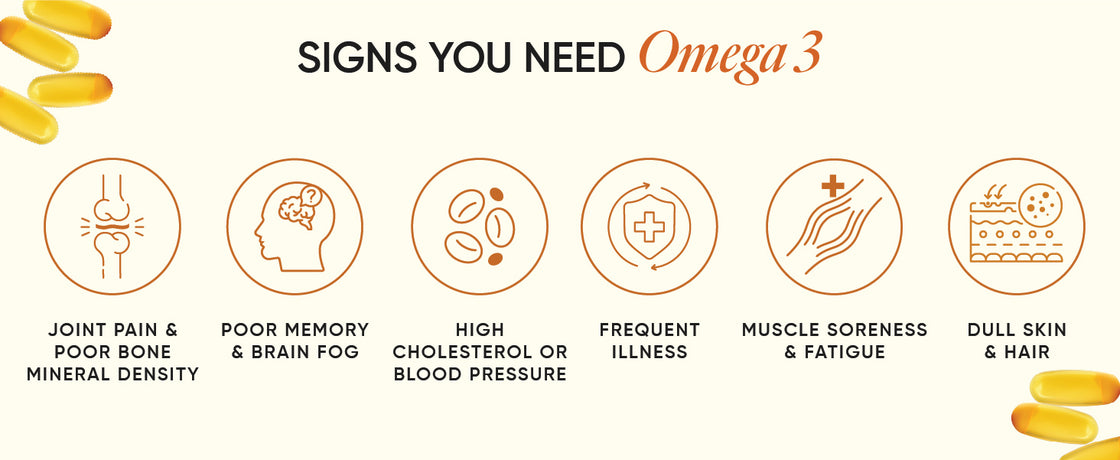 SLOW  Triple 3x Strength OMEGA-3 Fish Oil