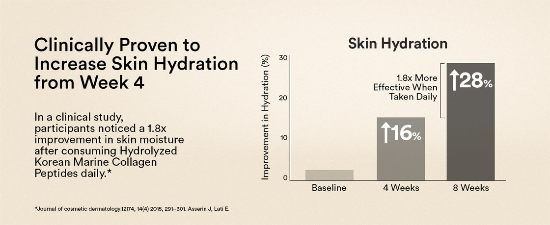 Marine Collagen Peptides