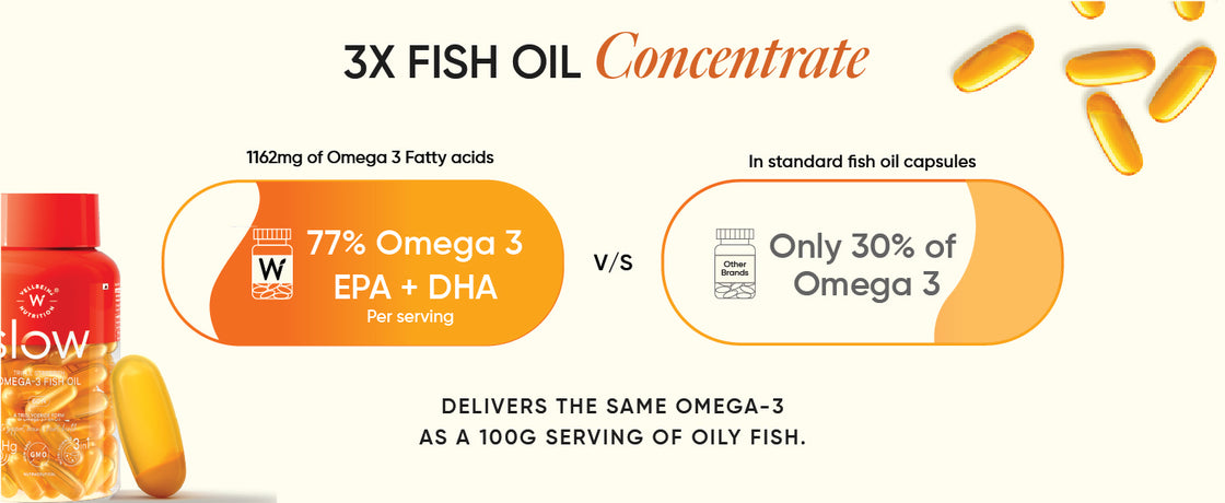 SLOW  Triple 3x Strength OMEGA-3 Fish Oil